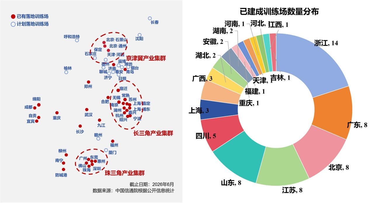 机器人也要进“驾校”：全国70多家训练场已启用，还有46家在建