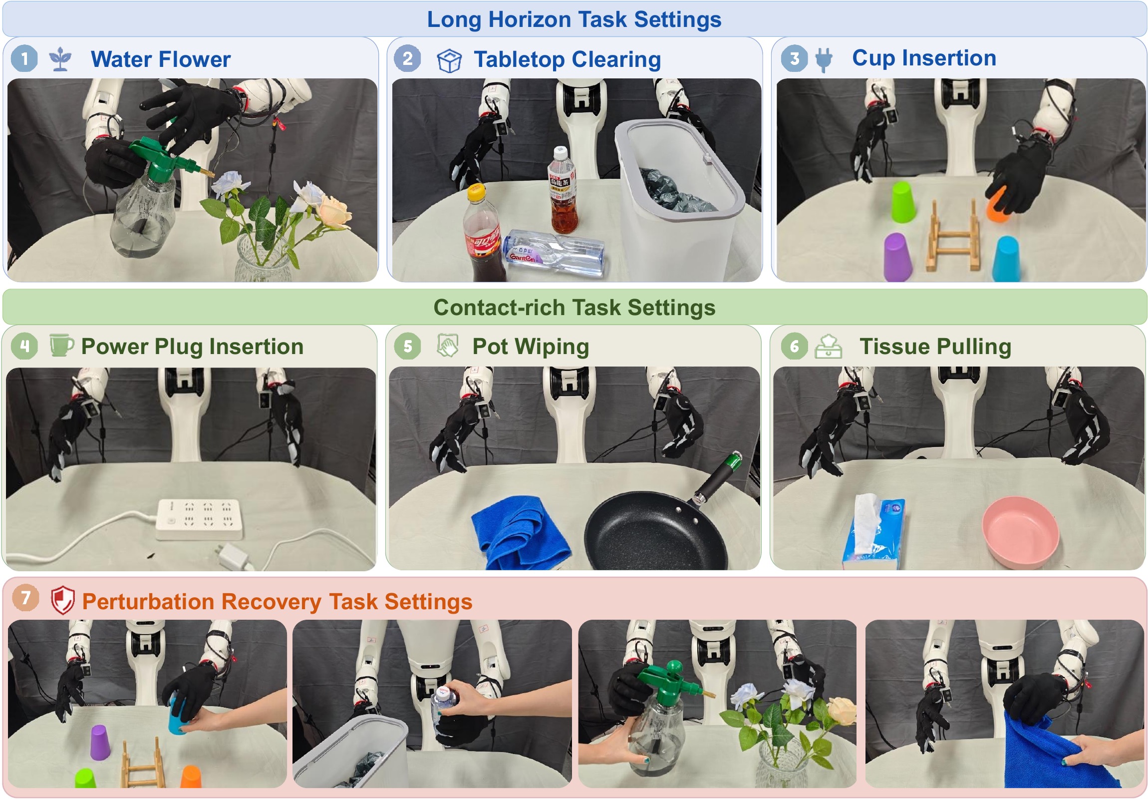 TouchWorld在浇花、插电源插头、擦锅、抽纸巾等6项真实机器人任务中测试